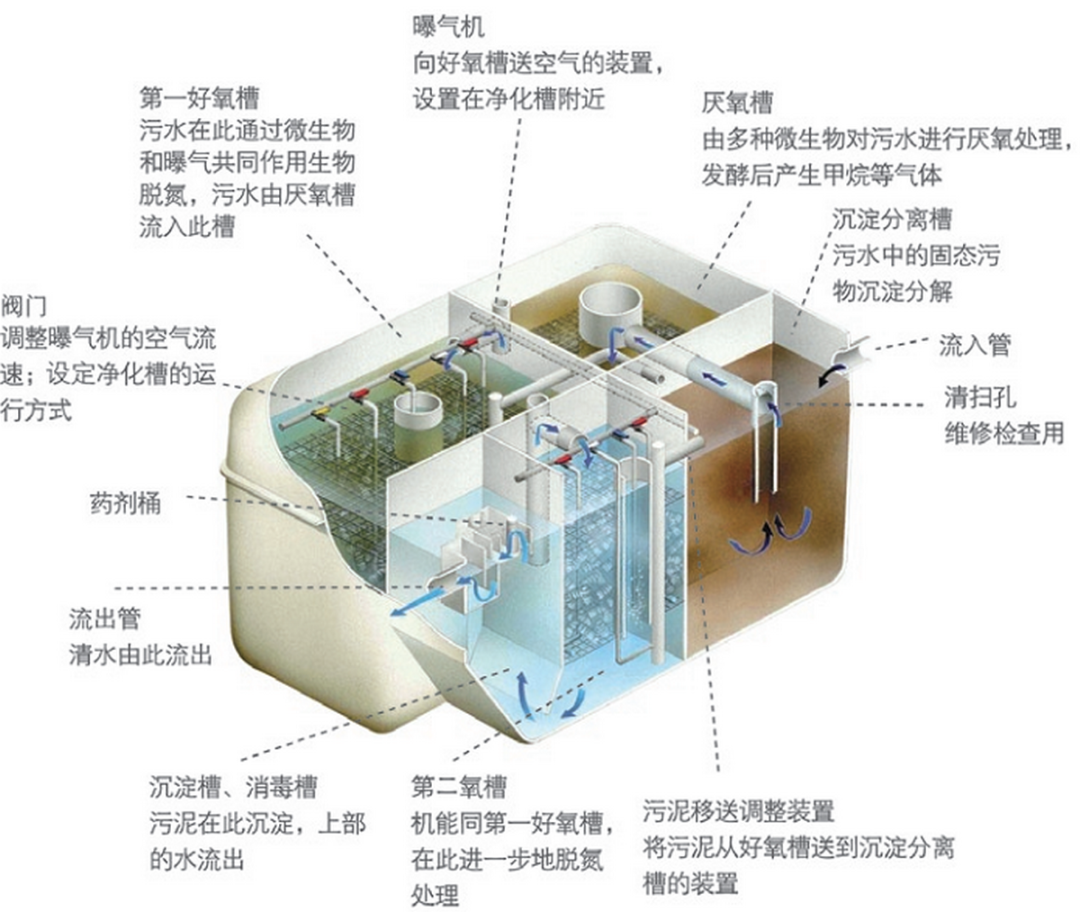 生态智慧屋 | 绿色环保的未来建筑-17