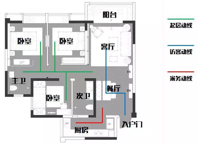 动线设计 | 让小家变大家的室内设计秘诀-12