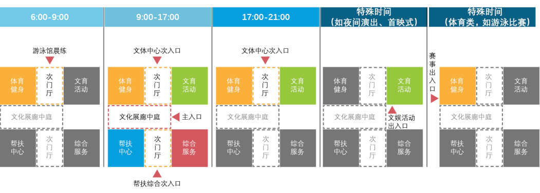 合肥市蜀山工人文化宫丨中国合肥丨浙江省建筑设计研究院有限公司-42