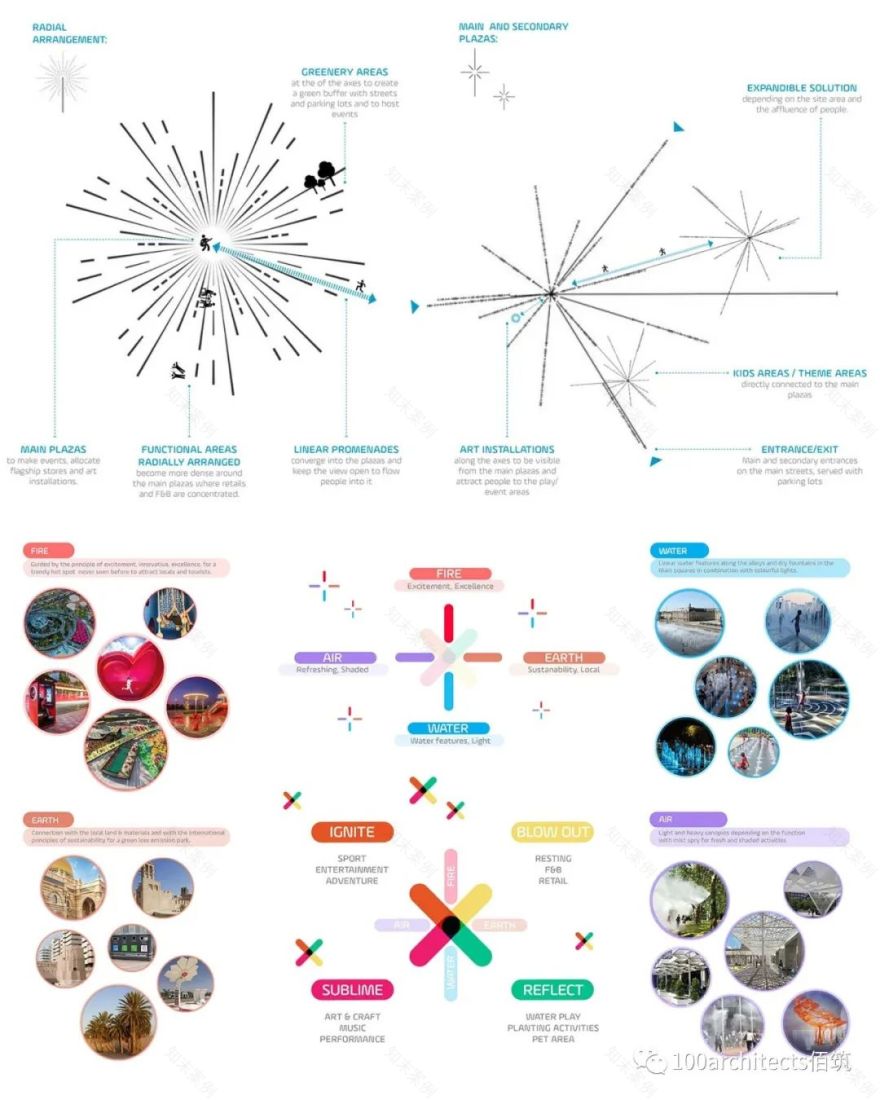 X 探趣乐园丨阿联酋沙迦丨佰筑建筑设计咨询(上海)有限公司-18