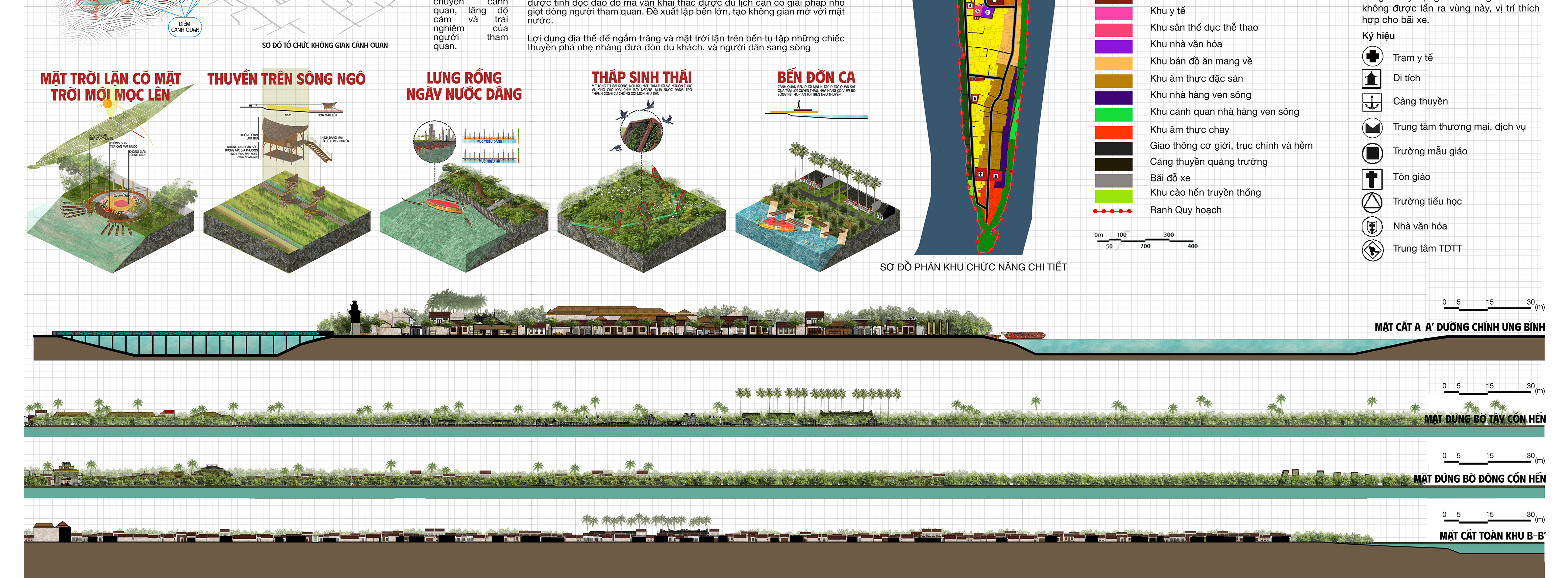 UNI PROJECT | LA PROJECT 07: KTCQ TỔNG HỢP PHASE 01-18