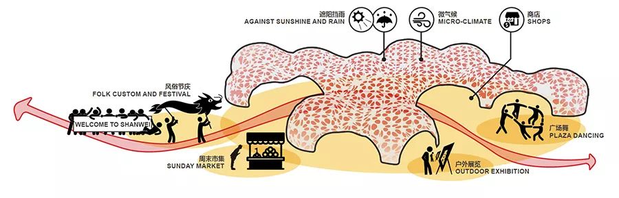 汕尾滨海大道景观设计 | 打造文化认同感的度假休闲地-47