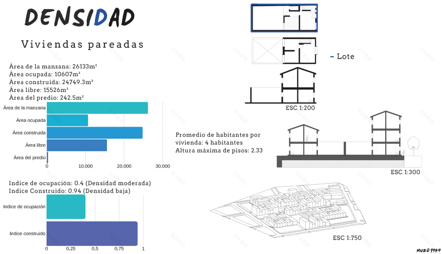 Tecnico de la forma de la arquitectura. Ej 1.-9
