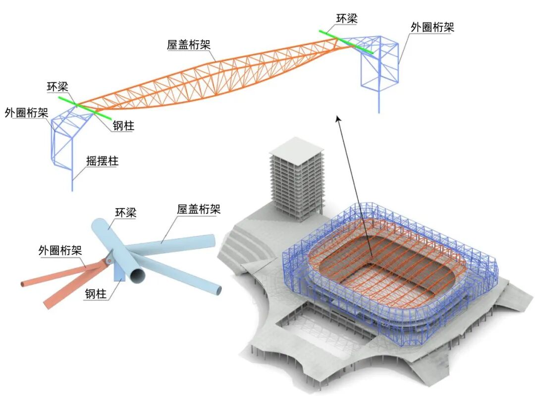 沈阳王家湾冰上运动中心丨综合馆钢结构工程施工专项方案通过专家评审-36