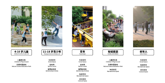 墙垣·游园：“青城之约”城市更新设计大赛优秀奖作品解读-40