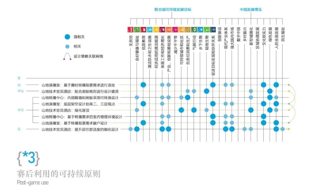 冬奥会张家口赛区山地技术官员酒店丨中国张家口丨清华大学建筑设计研究院简盟工作室-44