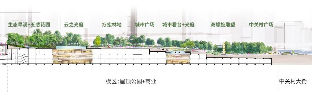 城市更新+公园商业|中关村ARTPARK大融城-35