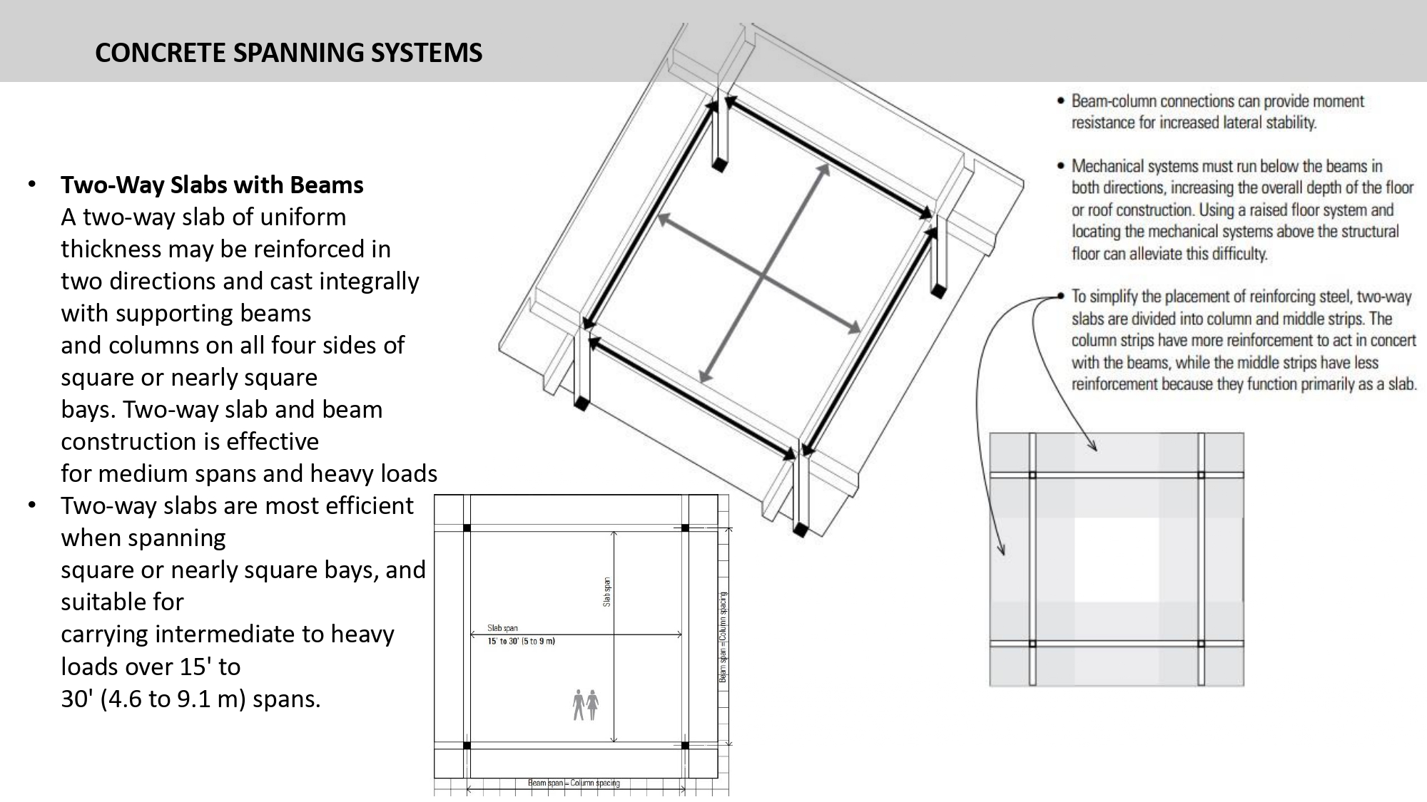 Execution Project Study - District Library-23