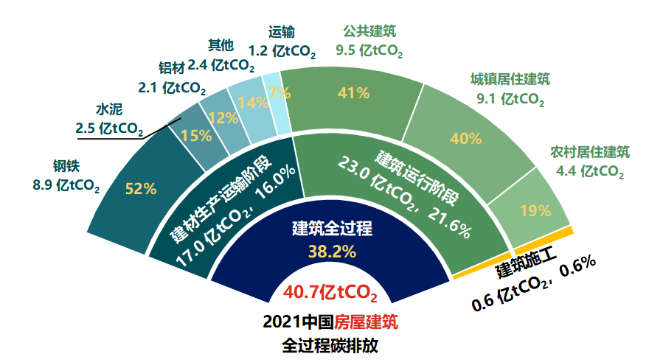 深圳实验学校高中园丨中国深圳丨奥意建筑-43