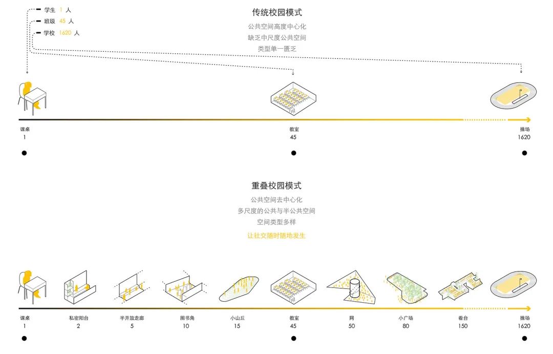 深圳莲花小学“重叠校园”丨中国深圳丨临界工作室-40