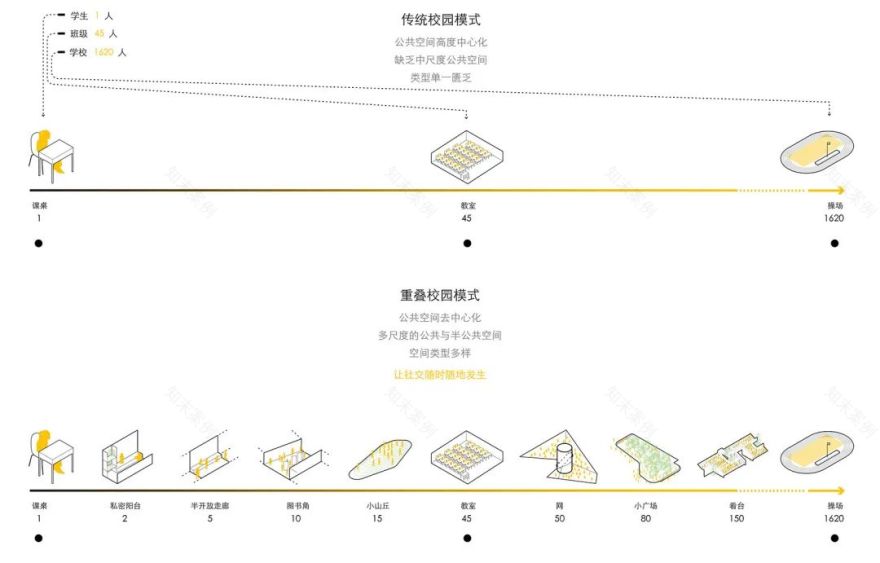 深圳莲花小学“重叠校园”丨中国深圳丨临界工作室-40