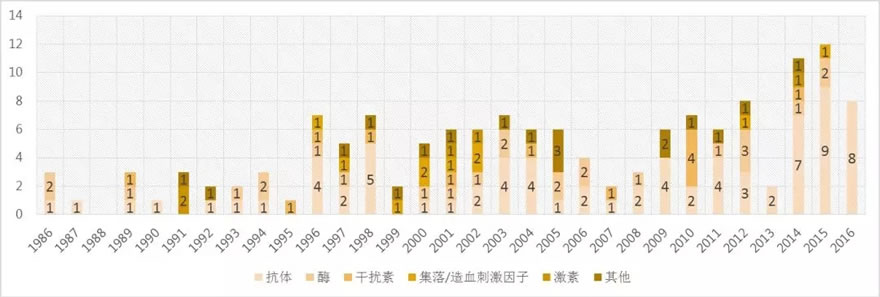 相城高新区产业园区规划（生物医药产业园）丨中国苏州-31