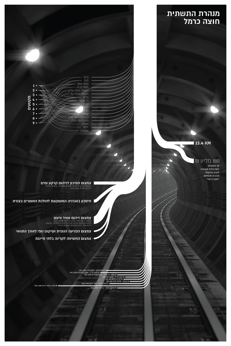 HOTZE CARMEL  海法城市环境中的基础设施干预丨以色列海法-36