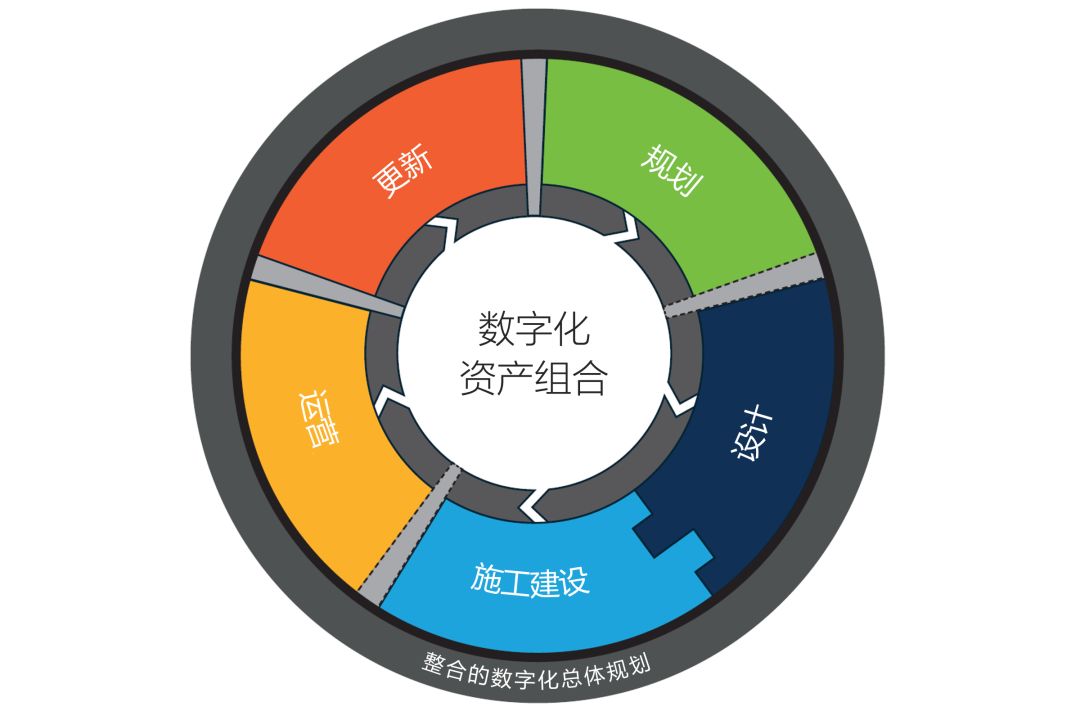 数字科技重塑房地产业 | 全生命周期与资产组合策略-19