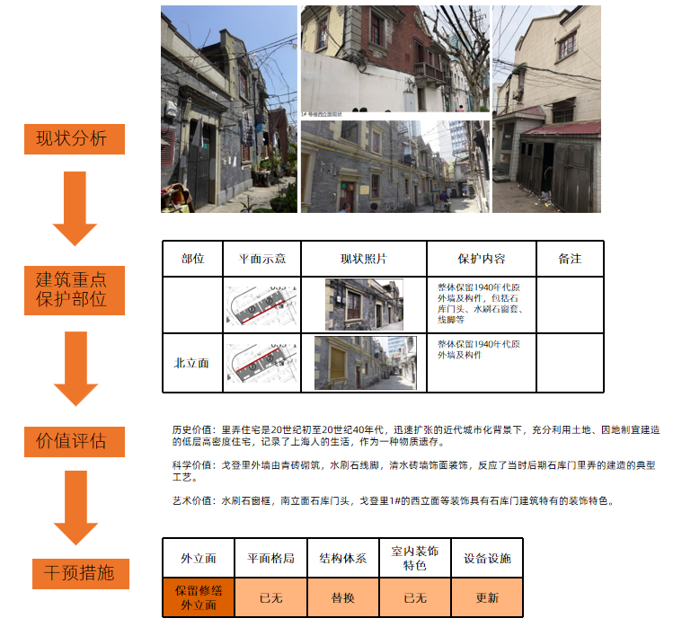 静安区72号街坊城市更新项目丨中国上海丨上海建筑设计研究院有限公司,日建设计NIKKEN,霍普股份-19