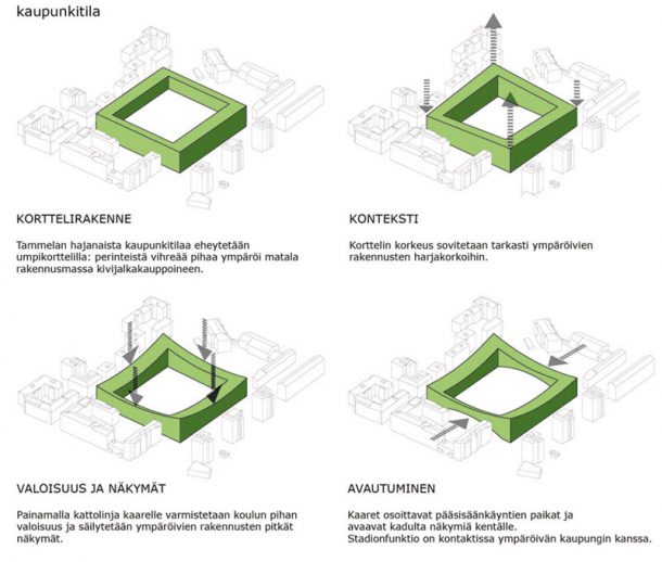 Tammela stadium – Avanto（坦梅拉体育场）丨芬兰坦佩雷丨与White Architects合作-18