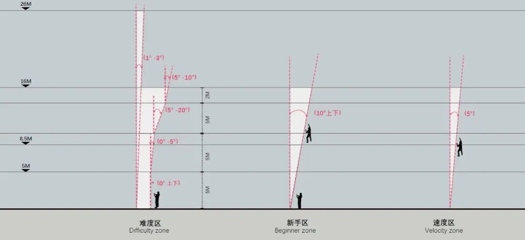 武汉K11攀岩街区 · UPA建筑事务所 · 中国湖北武汉丨中国武汉-59