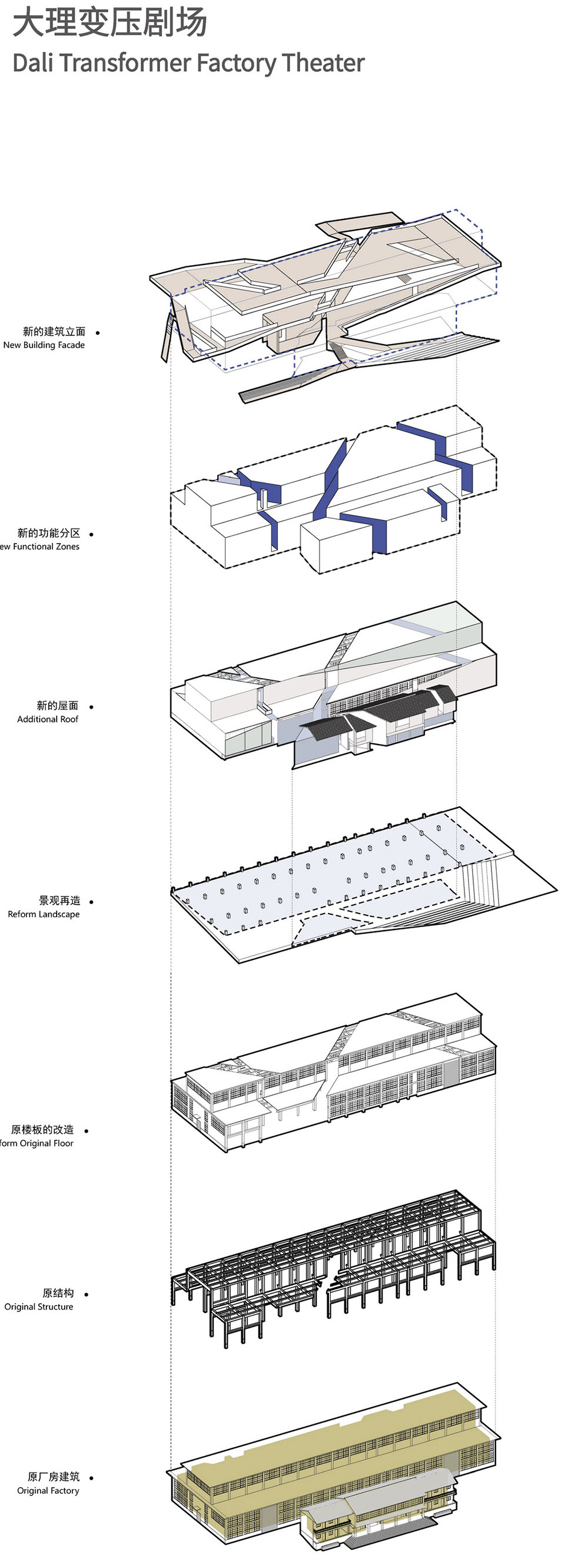大理变压沉浸式剧场丨中国大理丨Atelier Alter Architects时境建筑等-110
