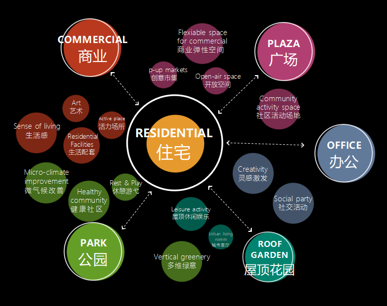 都市心脏里的诗意 宁波招商三里江印双玺丨韩国丨佰筑建筑设计咨询（上海）有限公司-7