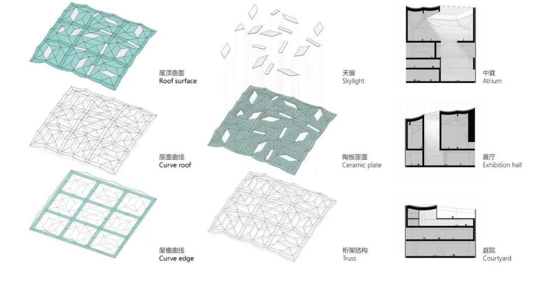 国深博物馆丨中国深圳丨都市实践-39