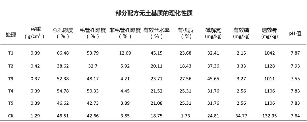 绿意革新 | 无土轻质草坪贴的应用与设计-18