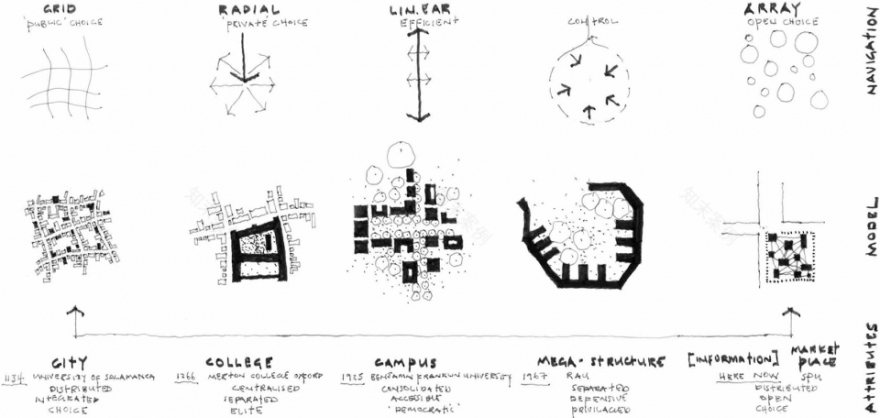 南非 Sol Plaatje 大学学生资源中心-69