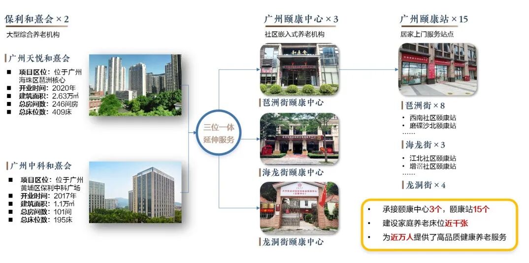 志贺作品丨古韵今风，适老安居：广州白云和熹会-79