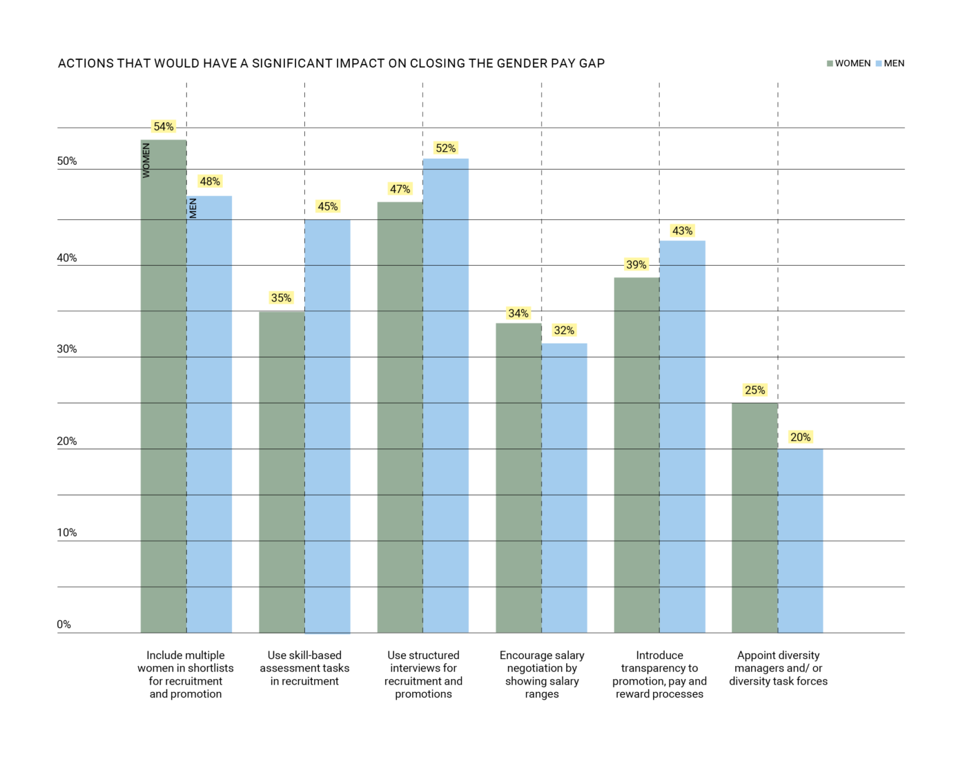 Women in Architecture: Mind the pay gap-5