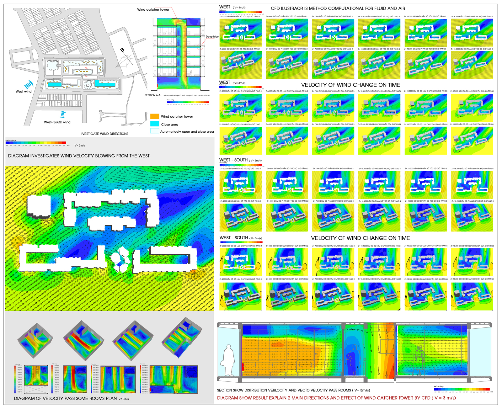 工人的家园 | 越南 Binh Duong 地区工人住宅设计-16