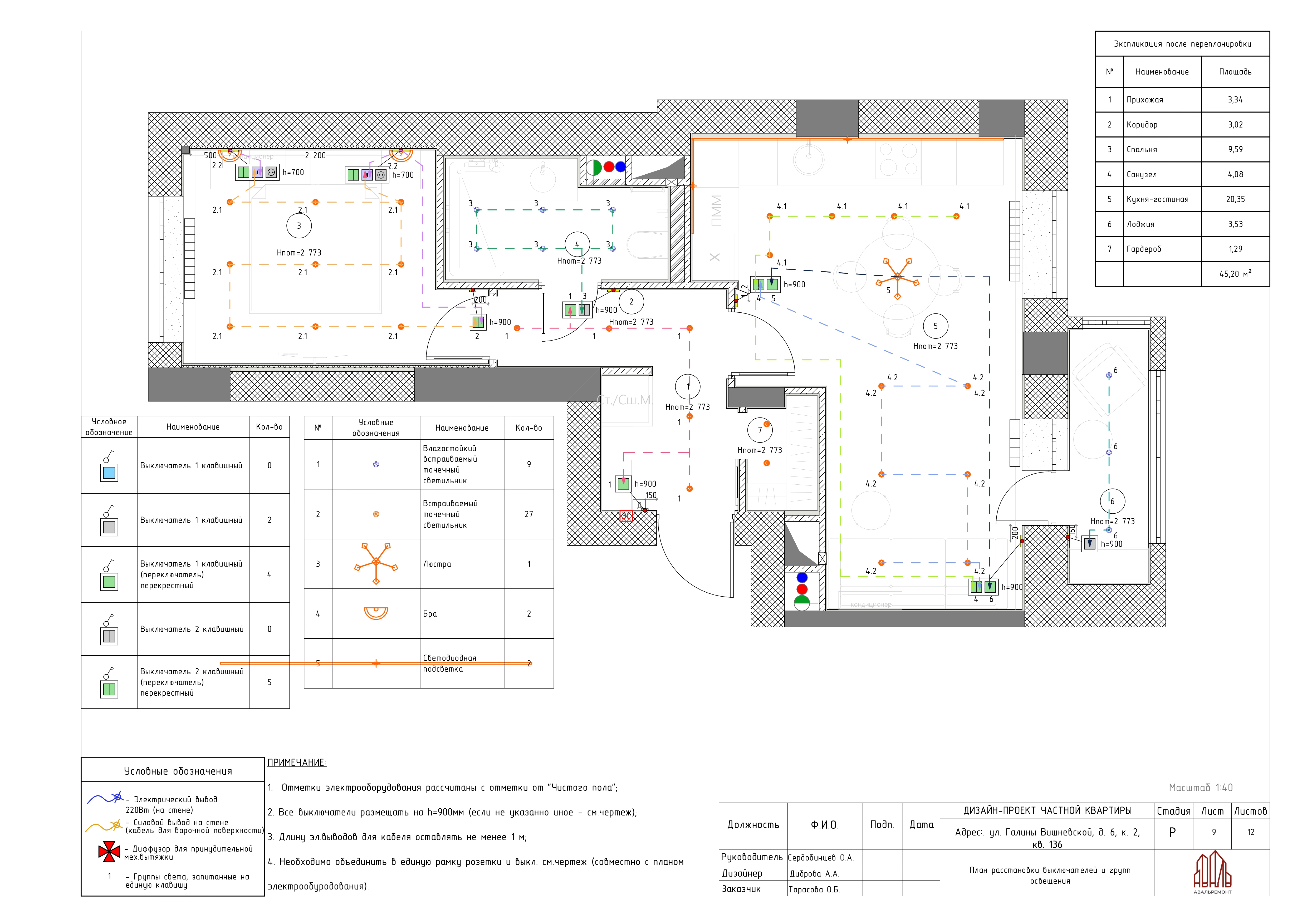 Экспресс проект-7
