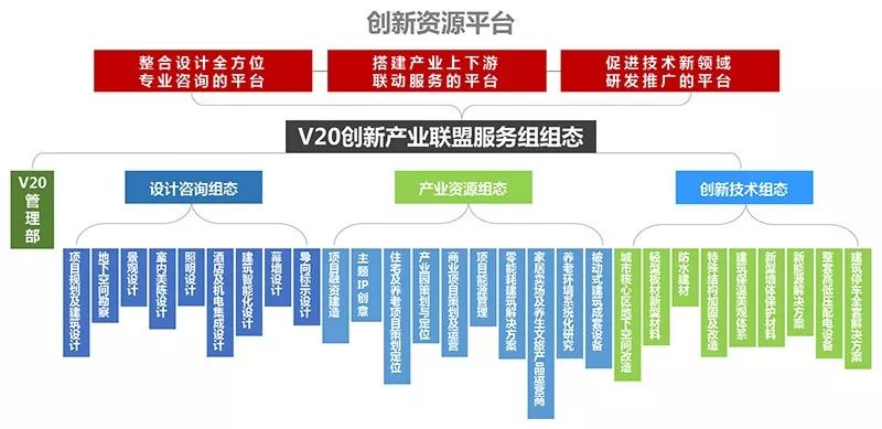 维拓设计总包 | 项目管理新模式与实践-32