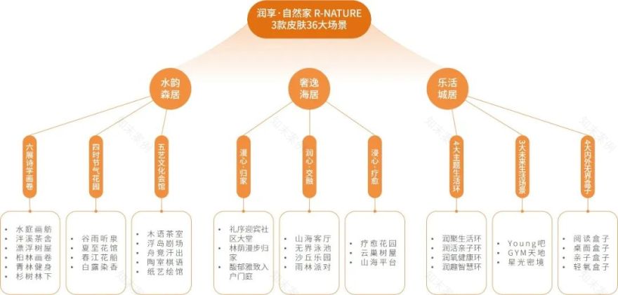 华润置地华南大区“润享•未来家”研发实践丨UA尤安设计-116