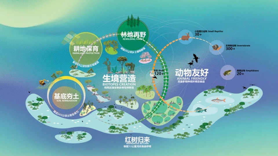 海棠河生态公园二期景观设计丨中国三亚丨LOLA Landscape Architects-35