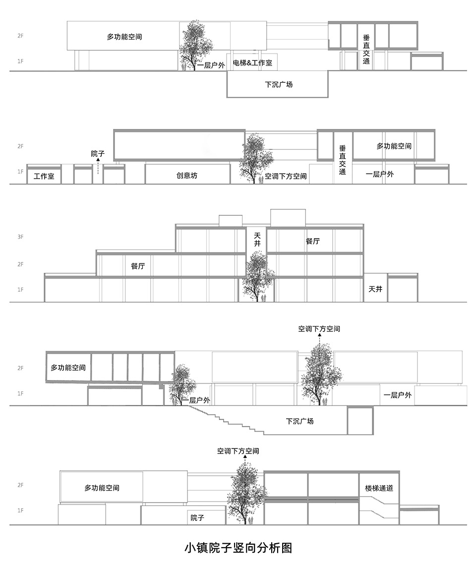 上海新发展怡福荟康养小镇丨中国上海丨GN栖城设计-148