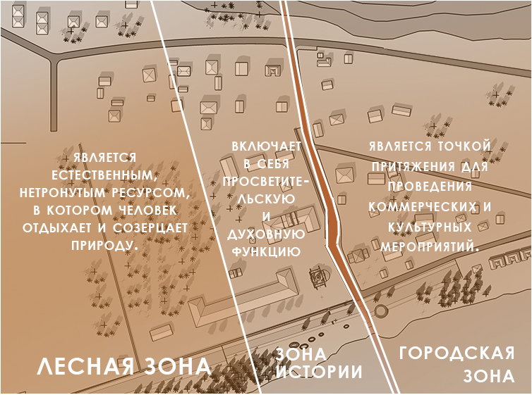 “Новая губерния”(新的州,省)丨俄罗斯克拉斯诺亚尔斯克-17