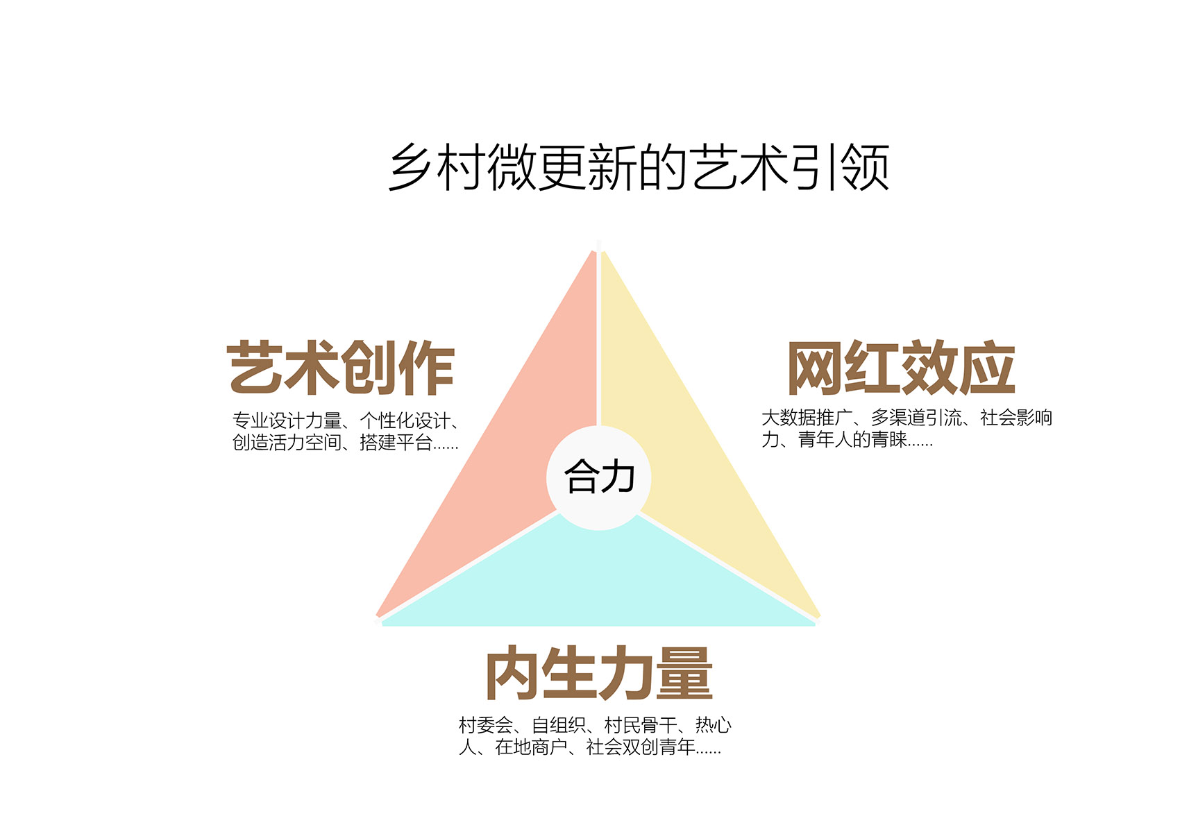 乡村微更新的在地实践丨上海交通大学奥默默工作室-211