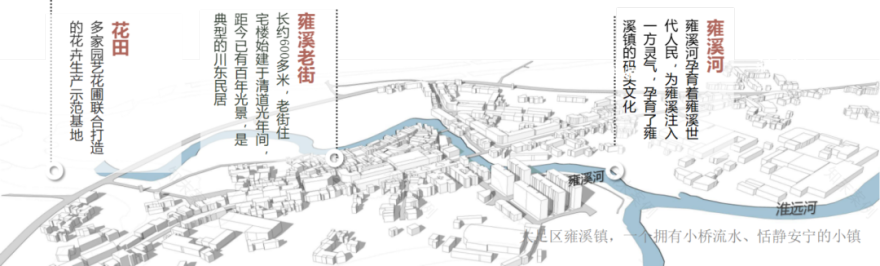 美丽宜居示范乡镇“花乡雍溪”提升规划设计丨中国重庆丨重庆道合园林景观规划设计有限公司-20