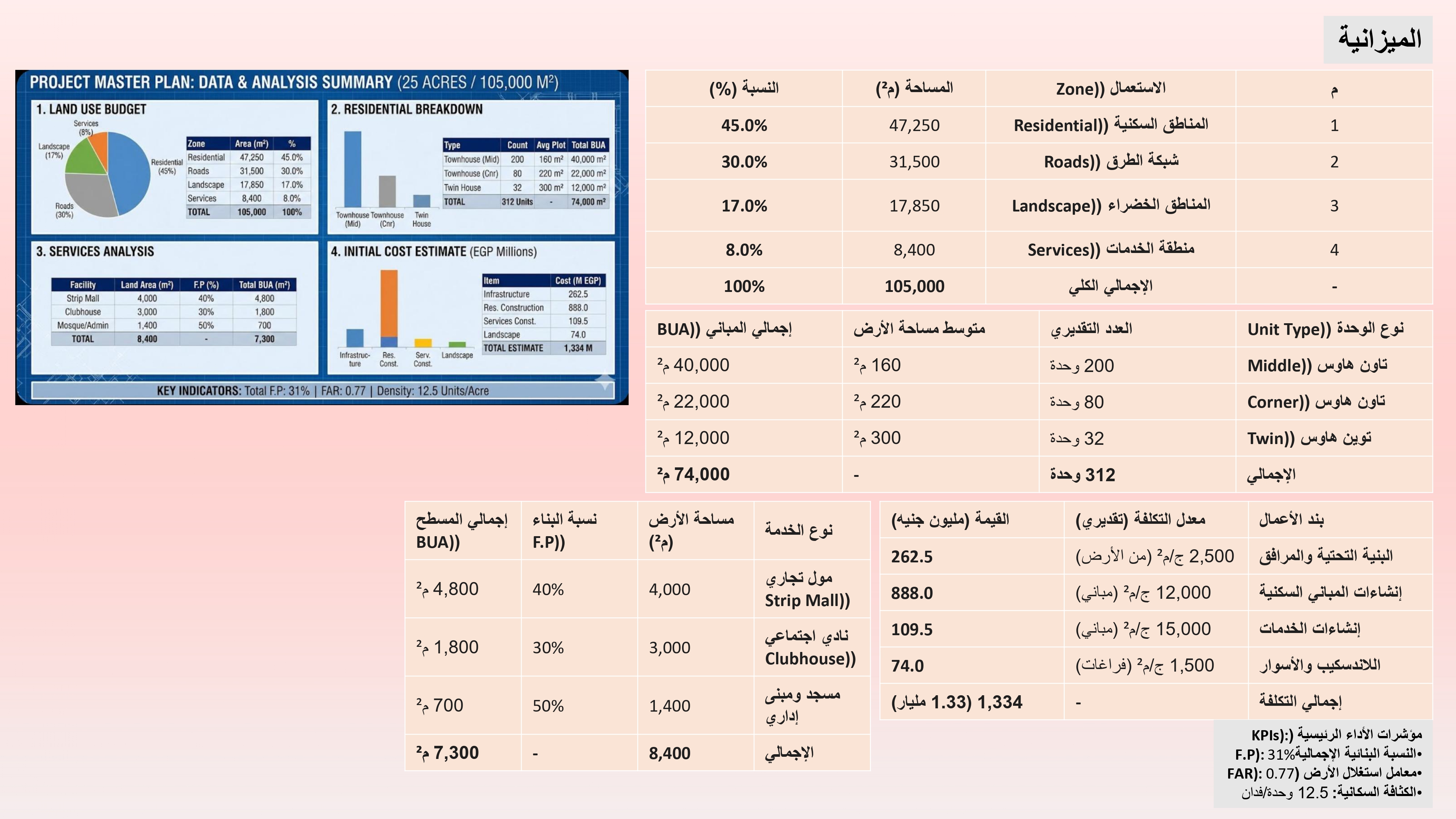 Design residential community in Jawharet EL Ruba in KSA-3