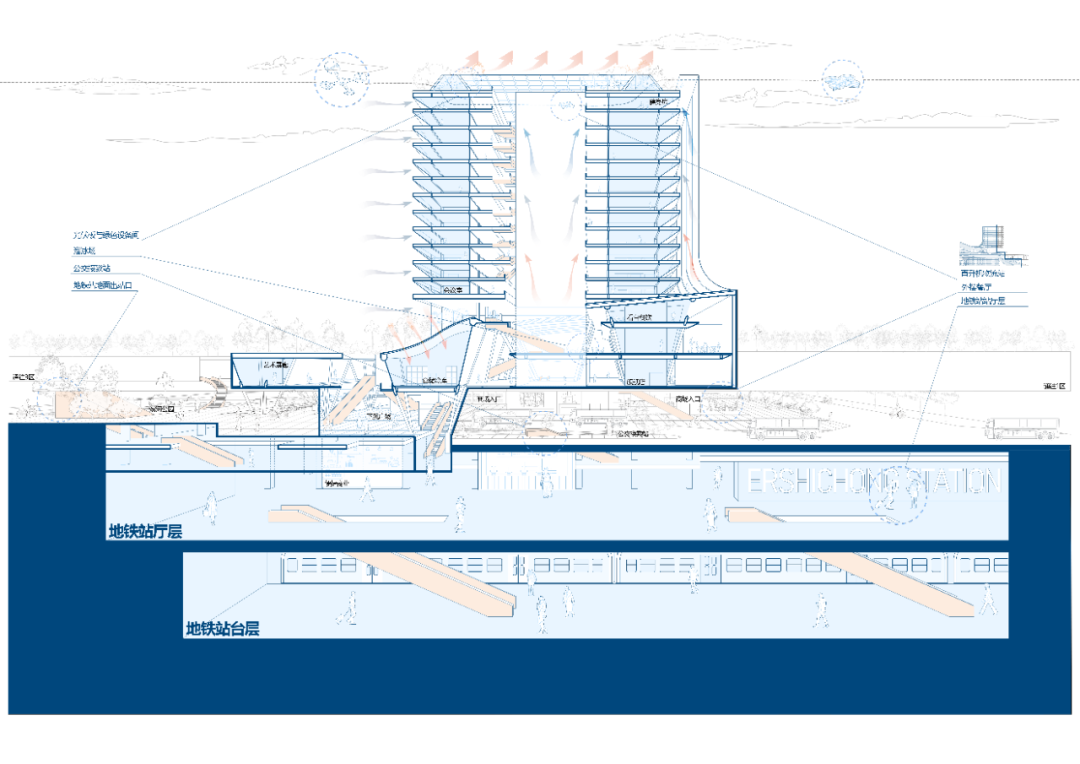 东南大学本科超肝毕设!“绿色建筑手段+仿真模拟”打造城市绿肺!“复合业态+慢行空间+生活图景”碳城融合的TOD城市设计!-148