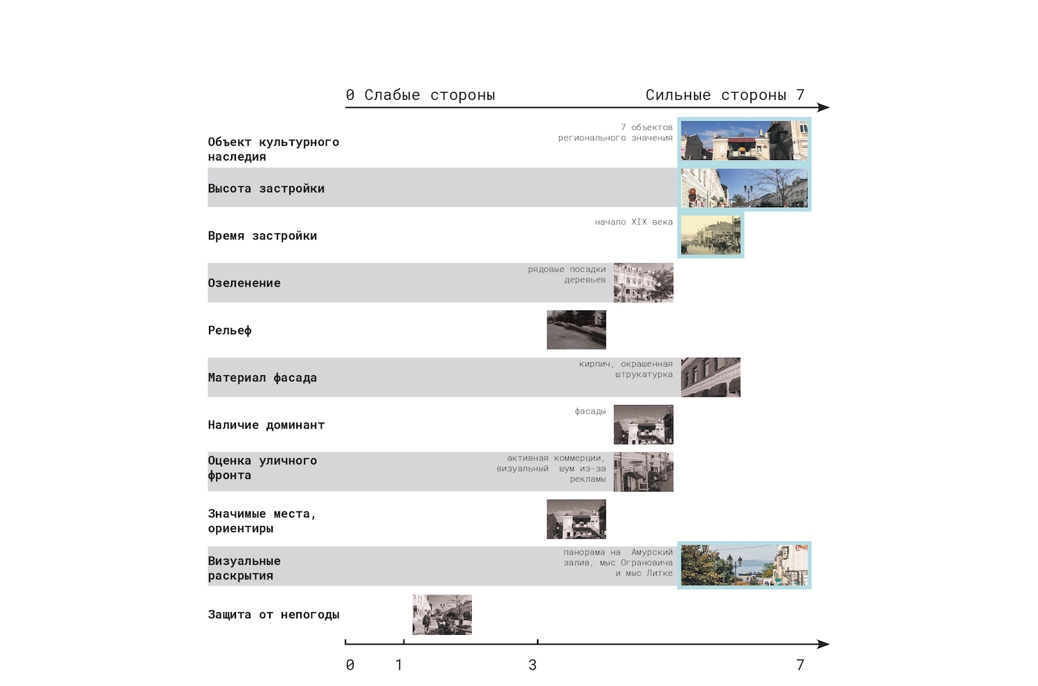 组织符拉迪沃斯托克步行街和百万街区历史街区项目丨俄罗斯丨Серебрякова Вероника,圣彼得堡国立建筑艺术大学-31