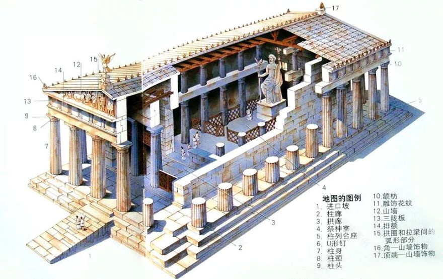 【外建100问】雅典卫城是如何设计的?-51