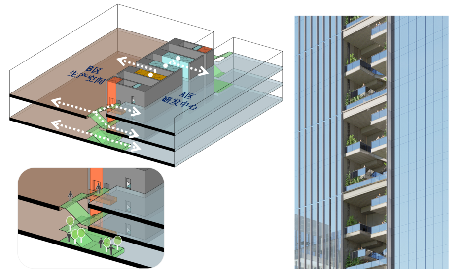 海大海灏生物创新港丨中国广州丨吕元祥建筑师事务所（RLP Asia）-7