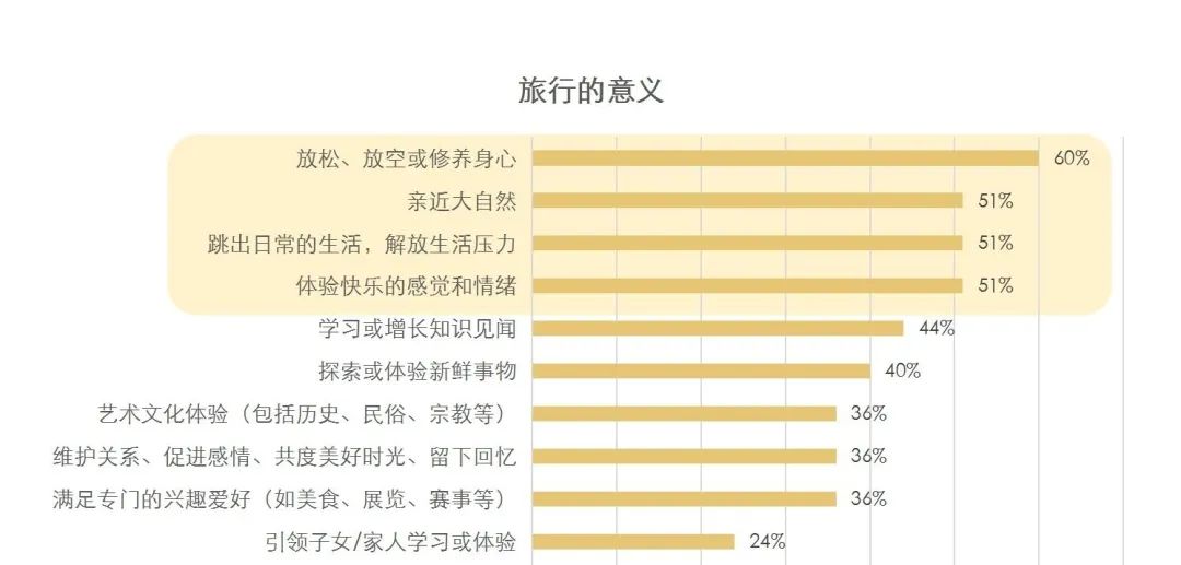 南京万科·朗拾·雨核丨中国南京丨A&N尚源景观-17