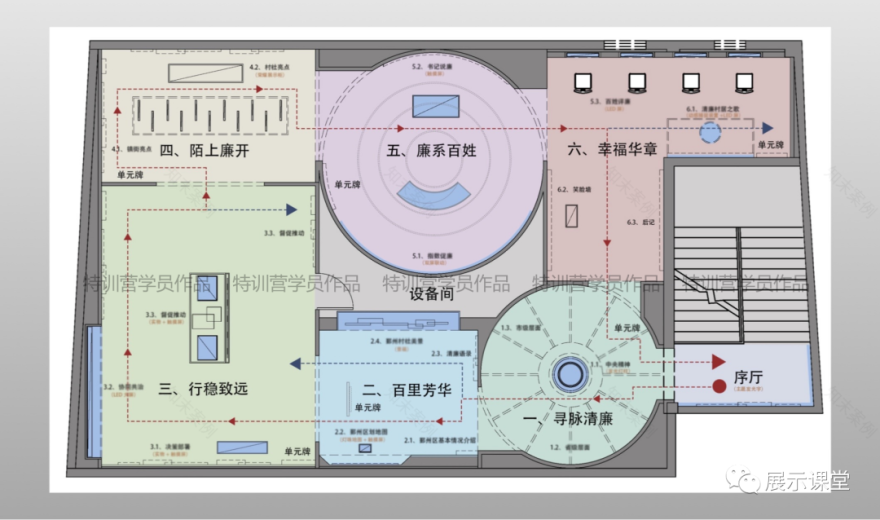 展厅参观动线规划-17