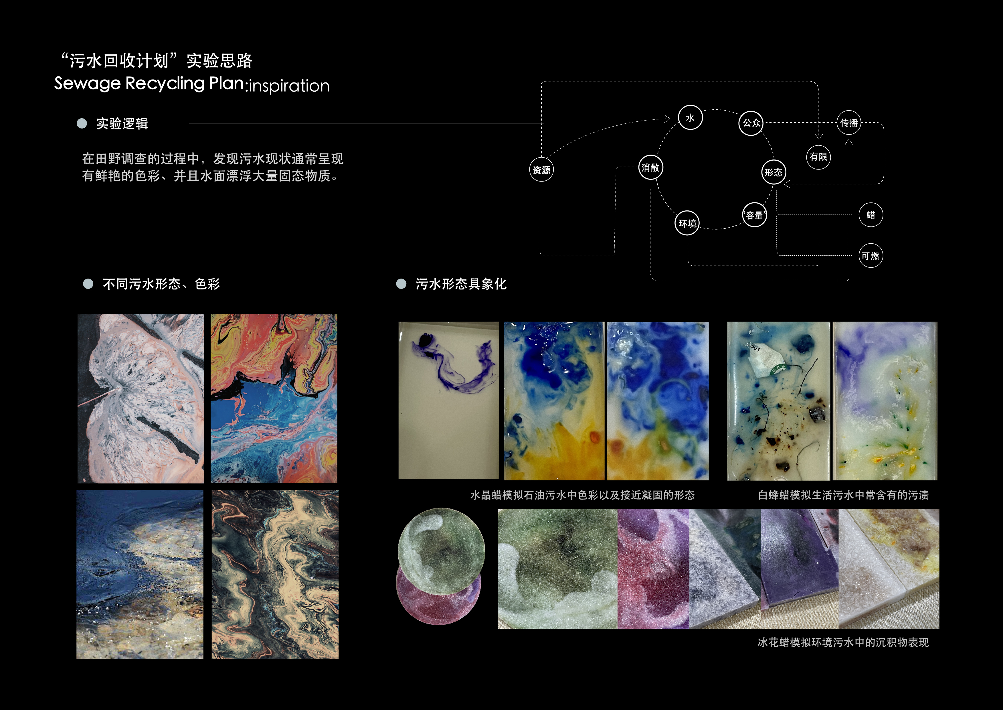 污水回收计划丨陈蓉蓉-12