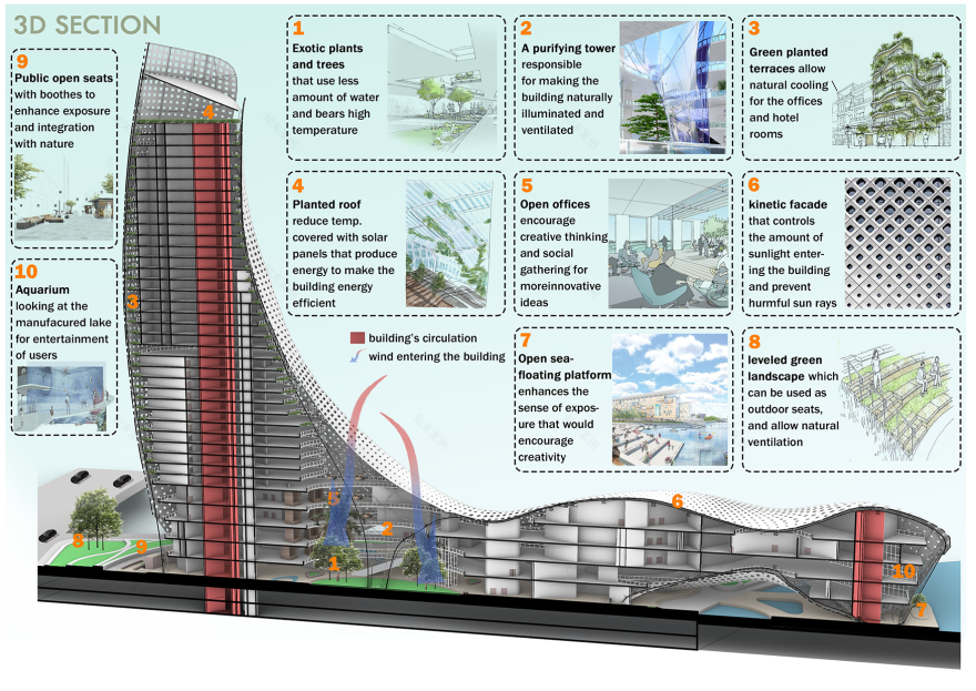 INNOFUSION · 商业创新中心丨开罗大学工程学院建筑系-23