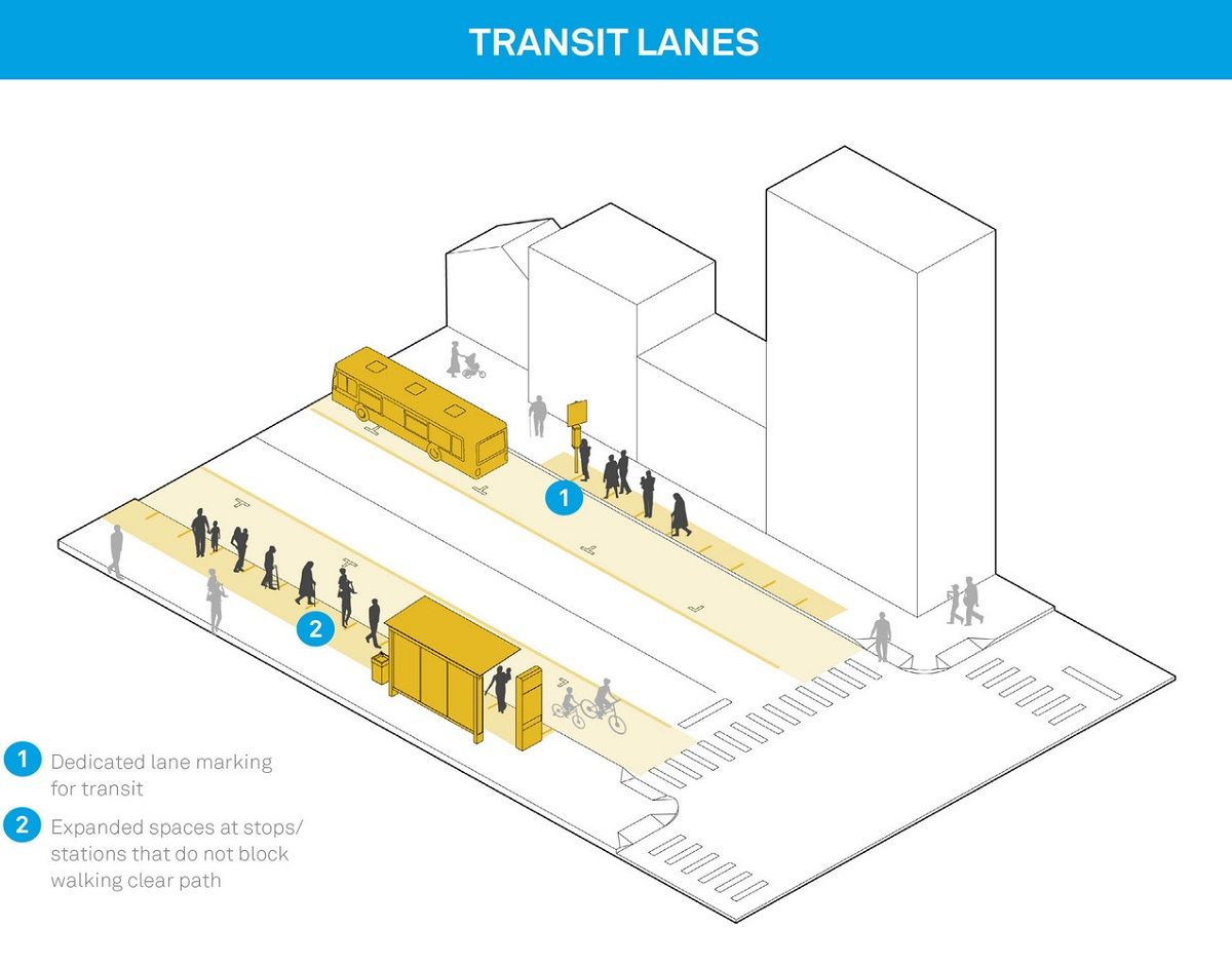 城市复苏之路 | NACTO 抗击疫情的街道设计策略-4