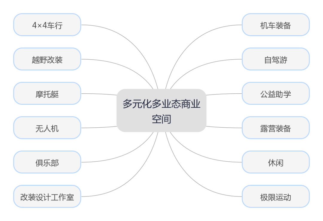 玩客大本营丨中国成都丨香韵典故设计-36