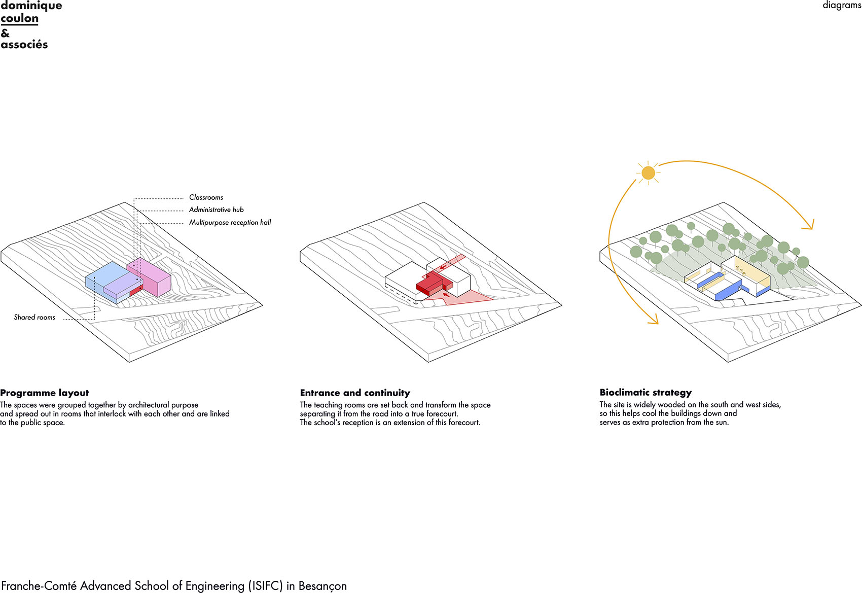 弗朗什  孔泰高级工程学院（ISIFC）新建筑设计丨法国贝桑松丨Dominique Coulon & Associés-107
