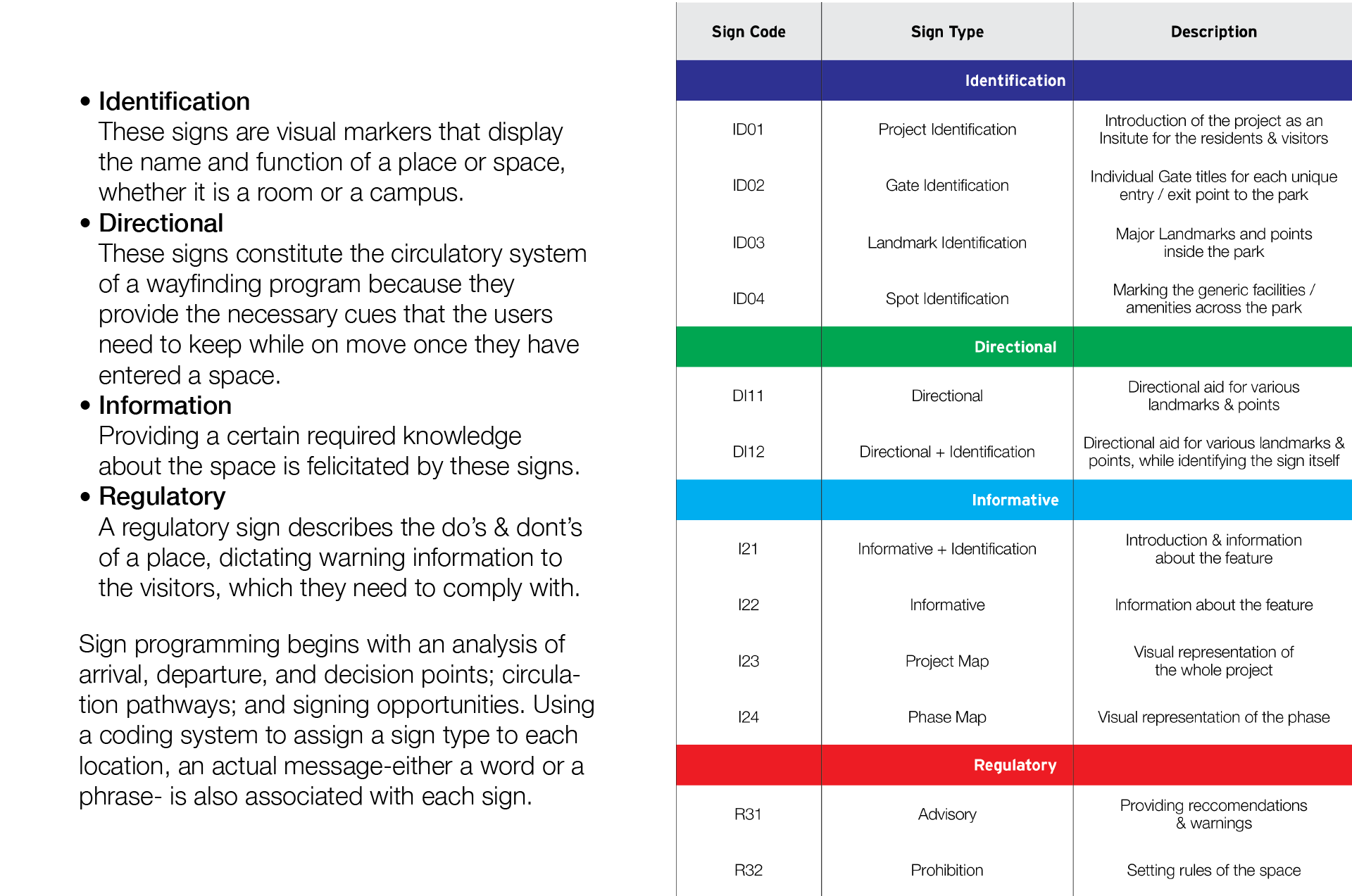 Wayfinding & Signage for Forest Park-6